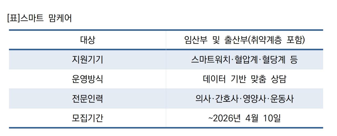 -표스마트 맘케어 표 NSP통신