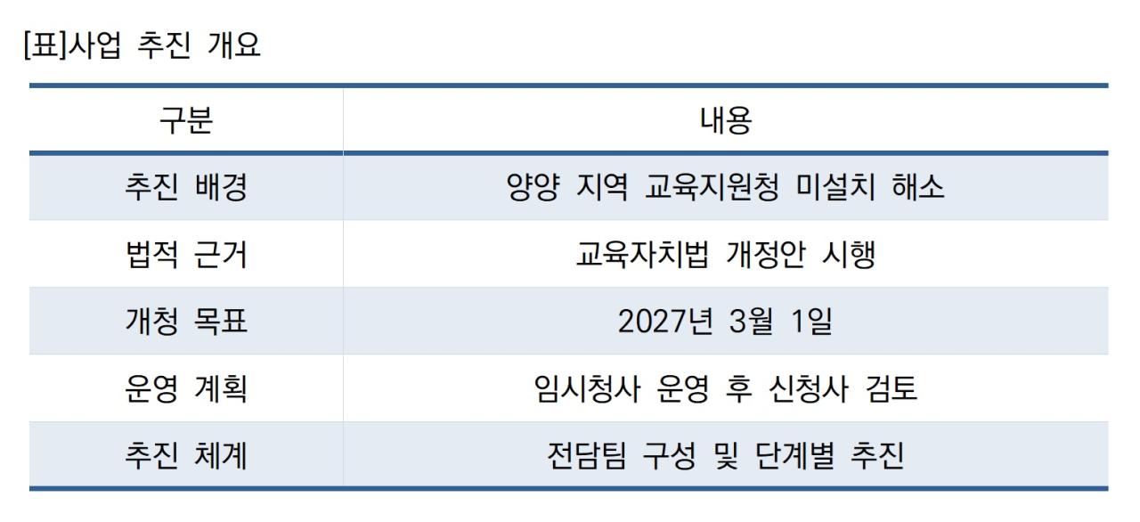 -표사업 추진 개요 표 NSP통신