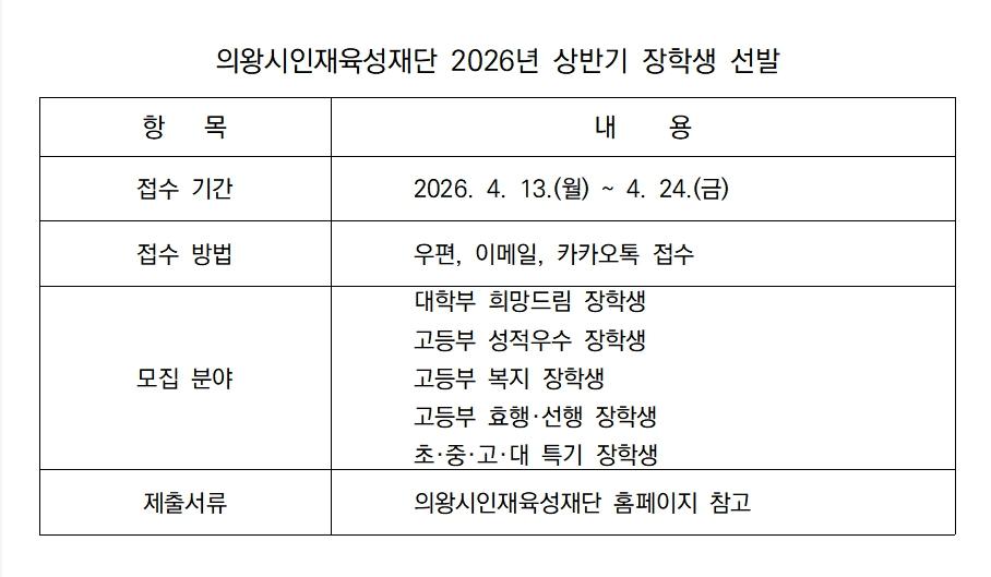-의왕시인재육성재단 2026년 장학생 선발 안내 사진 서국현