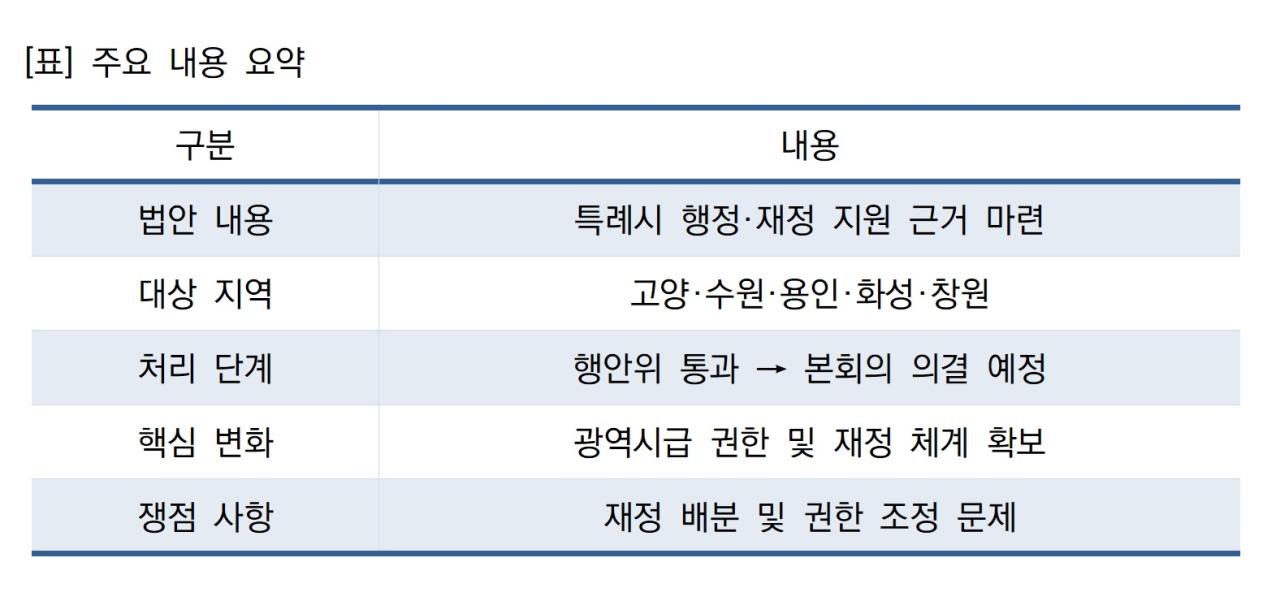 -표 주요 내용 요약 표 NSP통신