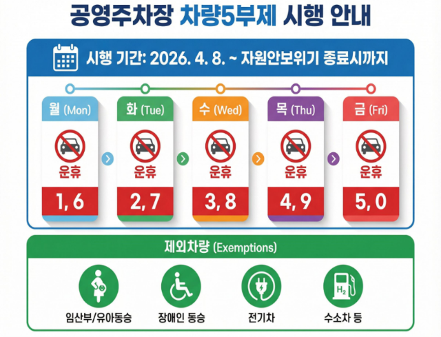 [NSP PHOTO]여수시 35개 공영주차장 차량 5부제 시행