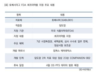 (NSP NEWS Image)[기업경쟁력]에이비엘바이오, 토베시미그 FDA 희귀의약품 ‘확보’