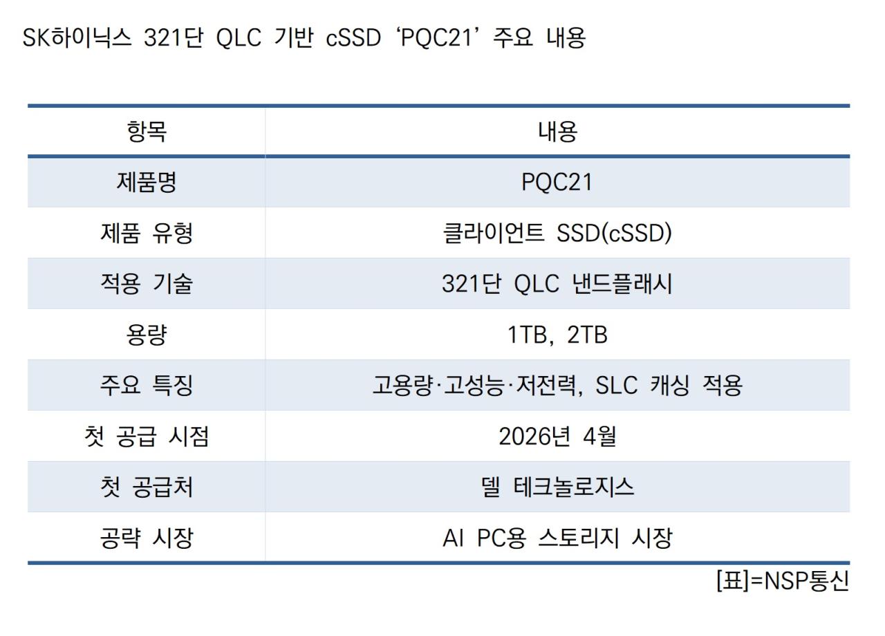 -SK하이닉스 321단 QLC 기반 cSSD PQC21 주요 내용 표 NSP통신