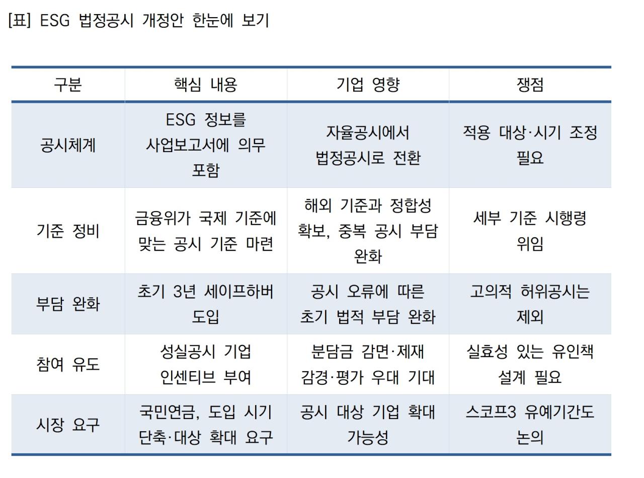 -표 ESG 법정공시 개정안 한눈에 보기 표 NSP통신