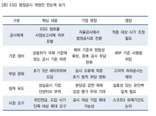 (NSP NEWS Image)[법안 돋보기] 민병덕, ESG 법정공시 법안 발의…상장사 공시체계 전환 추진