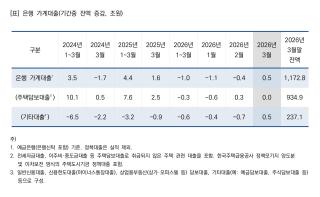 [NSP NEWS Image]금리 급등·증시 급락…중동 리스크에 금융시장 ‘출렁’