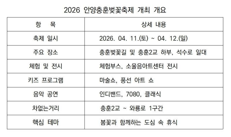 -2026 안양충훈벚꽃축제 개최 개요 표 NSP통신