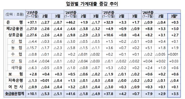 - 표 금융위원회
