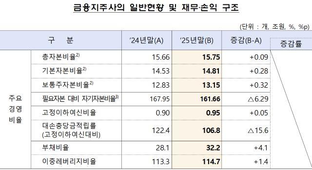 - 표 금융감독원