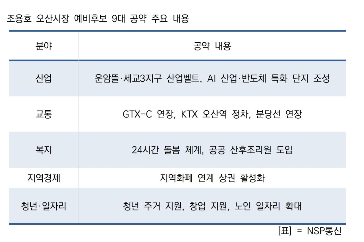 -조용호 오산시장 예비후보 9대 공약 주요 내용 표 NSP통신