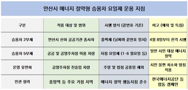 [NSP PHOTO]안산시 에너지 다이어트 민관 맞손 자원 위기 대응 체계 구축