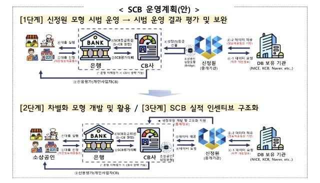 - 사진 금융위원회
