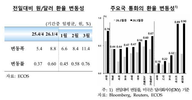 - 그래프 한국은행