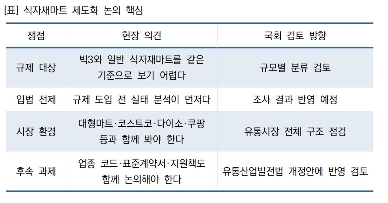 -식자재마트 제도화 논의 핵심 표 NSP통신