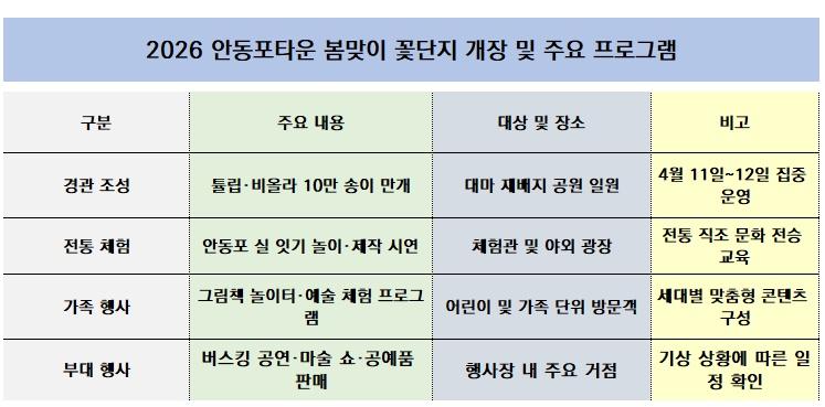 -2026 안동포타운 봄맞이 꽃단지 개장 및 주요 프로그램 표 NSP통