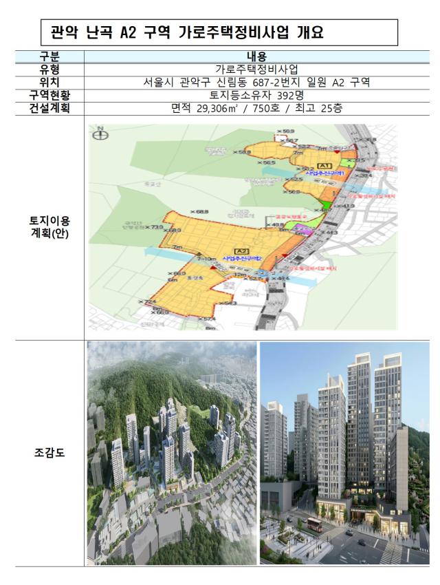 [NSP PHOTO]LH 관악 난곡에 750가구 공급 본격화공공 단독시행 첫 적용