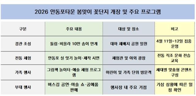 [NSP PHOTO]전통 섬유와 봄꽃의 만남 안동포타운 주말 체험 행사 마련