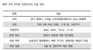 (NSP NEWS Image)우미건설, 평택 고덕에 743가구 공급…반도체 배후수요 겨냥
