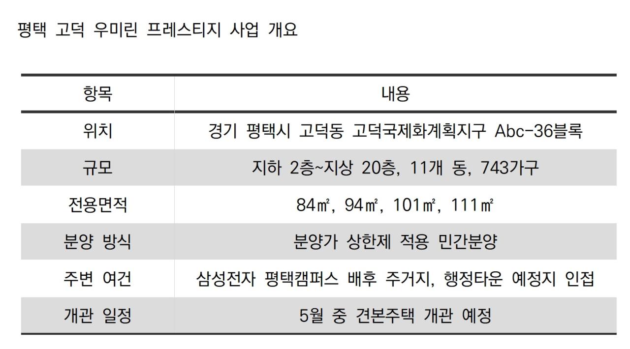 -평택 고덕 우미린 프레스티지 사업 개요 표 NSP통신