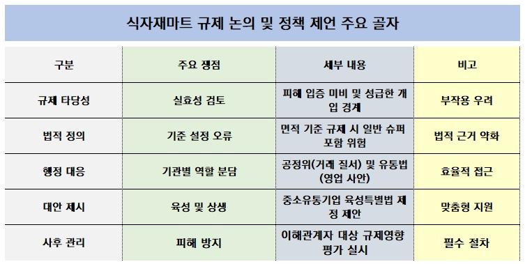 -식자재마트 규제 논의 및 정책 제언 주요 골자 표 NSP통신