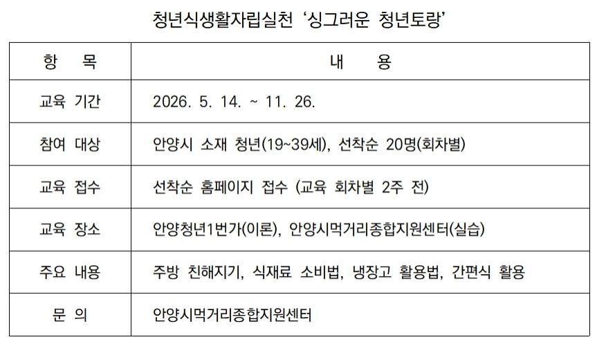 -청년식생활자립실천 싱그러운 청년토랑 안내 사진 안양시