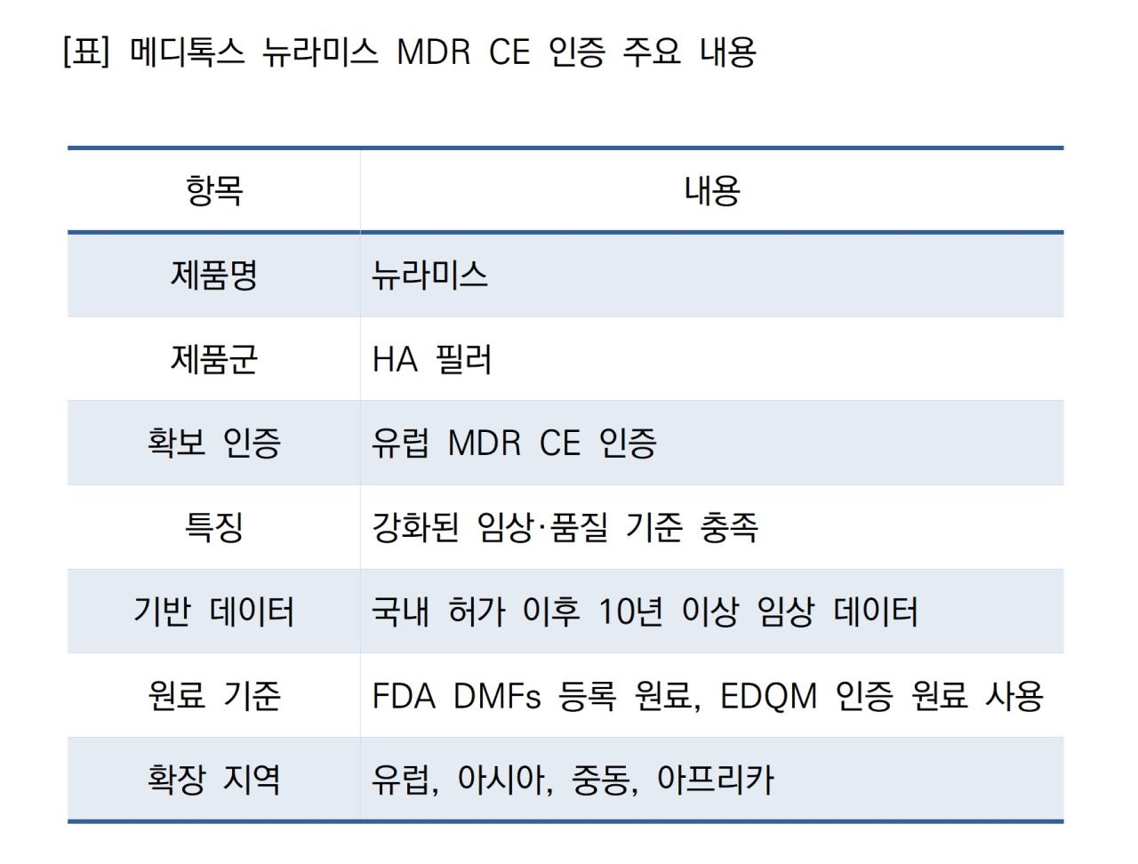 -메디톡스 뉴라미스 MDR CE 인증 주요 내용 표 NSP통신