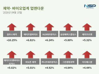 (NSP NEWS Image)[업앤다운]제약주 상승…오름테라퓨틱·옵투스제약↑