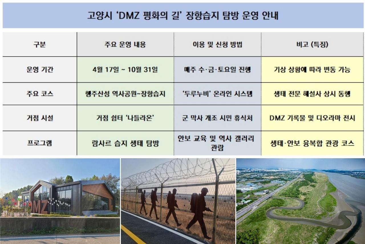 -고양시 DMZ 평화의 길 장항습지 탐방 운영 안내표위 아래 사진은 왼쪽부터 DMZ 평화쉼터 나들라온 DMZ 평화의 길 고양 코스 고양 장항습지 표 NSP통신 amp 고양시