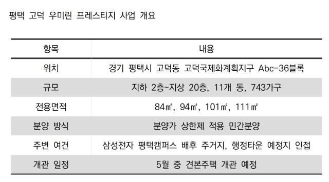 [NSP PHOTO]우미건설 평택 고덕에 743가구 공급반도체 배후수요 겨냥