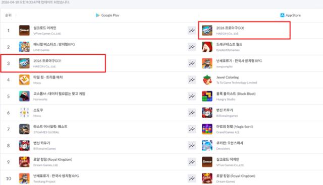 [NSP PHOTO]해긴 2026 프로야구GO 애플 앱스토어 인기 1위구글플레이 3위권
