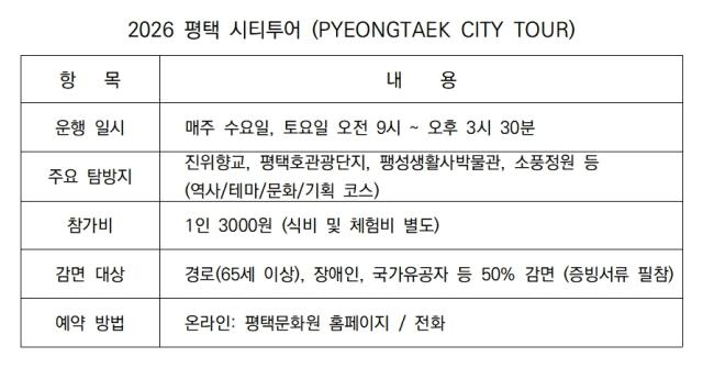 [NSP PHOTO]평택시 리프트 버스 도입한 무장애 여행 시티투어 정기 운행 시작