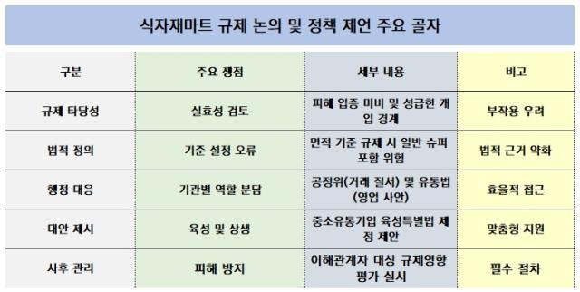 [NSP PHOTO]중기연 식자재마트 묻지마 규제 경계 법적 정의부터 명확히 해야