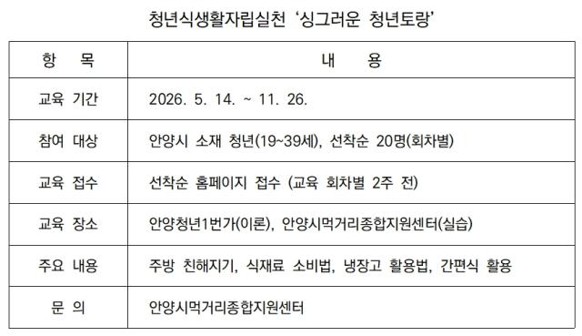 [NSP PHOTO]안양시 먹거리종합지원센터 시 직영 전환식생활 교육 컨트롤타워 강화