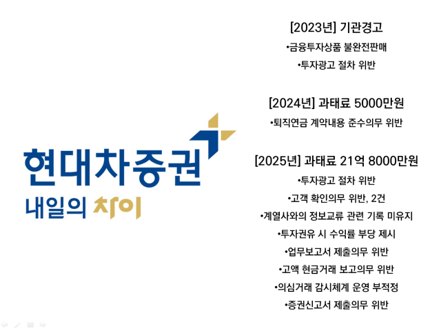 [NSP NEWS Image]위기관리리스크 내부통제현대차증권 2023년 기관경고2025년 22억 과태료통제 체계 실행력 시험대