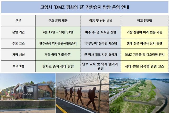 [NSP PHOTO]고양시 장항습지 17일부터 평화의 길 탐방로 개방