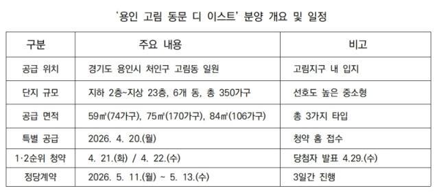 [NSP PHOTO]동문건설 처인구 고림동에 170가구 공급청약 시작