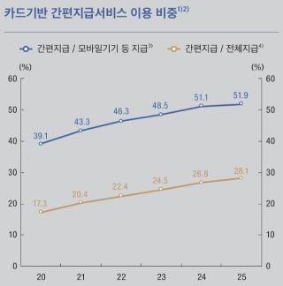 (NSP NEWS Image)[DB속이야기]현금 줄고 ATM 10만대 붕괴…‘모바일 현금’은 늘었다