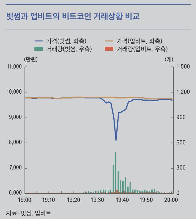 - 그래프 한국은행