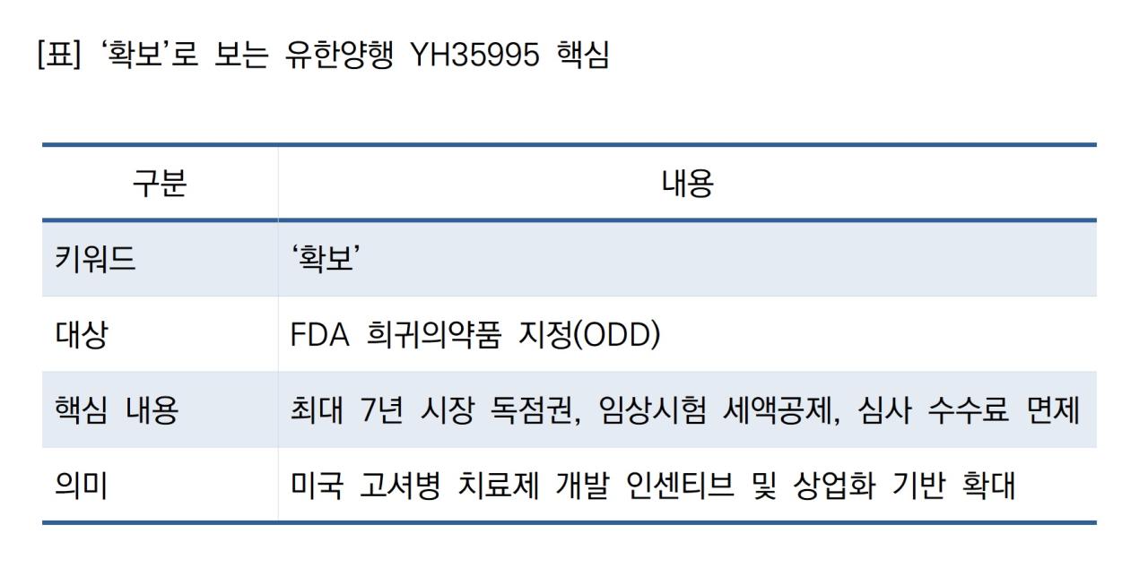 -표 확보로 보는 유한양행 YH35995 핵심 표 NSP통신 정송이 기자