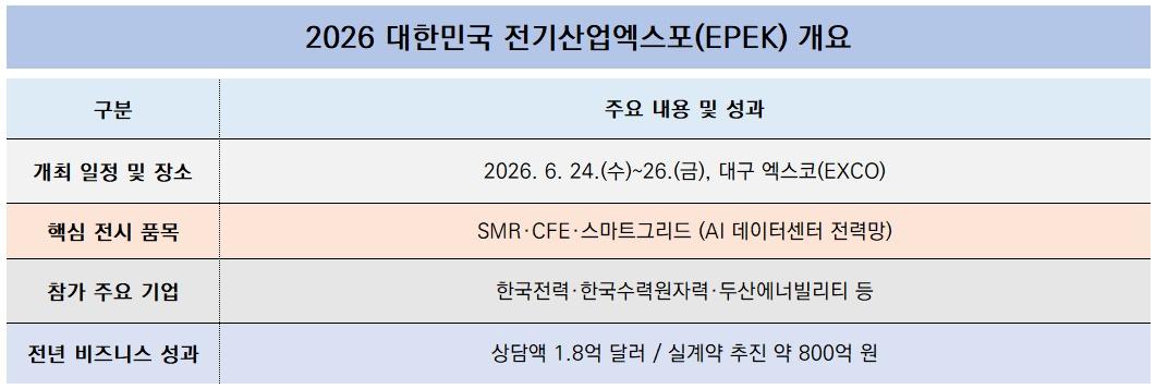 -2026 대한민국 전기산업엑스포EPEK 개요표 표 NSP통신