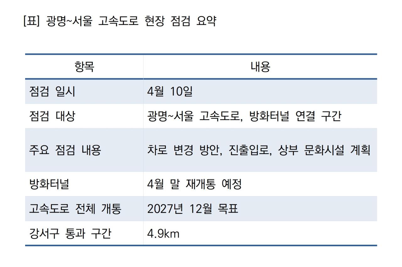 -광명서울 고속도로 현장 점검 요약 표 NSP통신