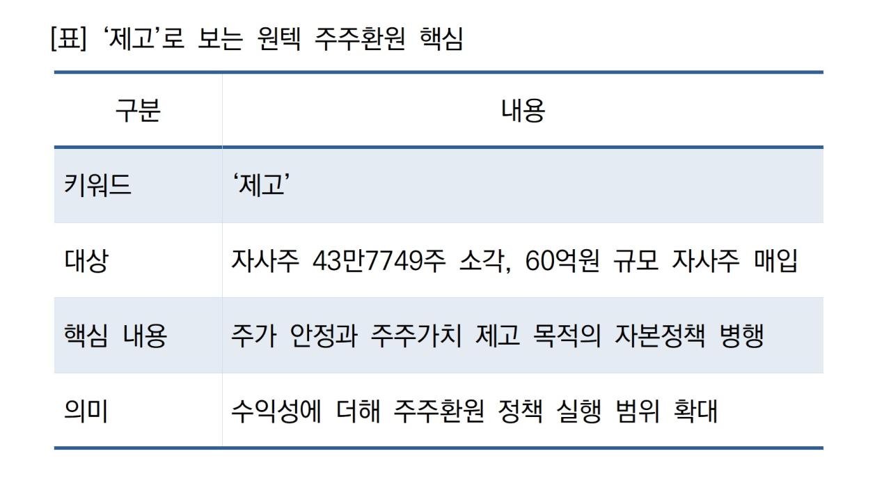 -제고로 보는 원텍 주주환원 핵심 표 NSP통신 정송이 기자