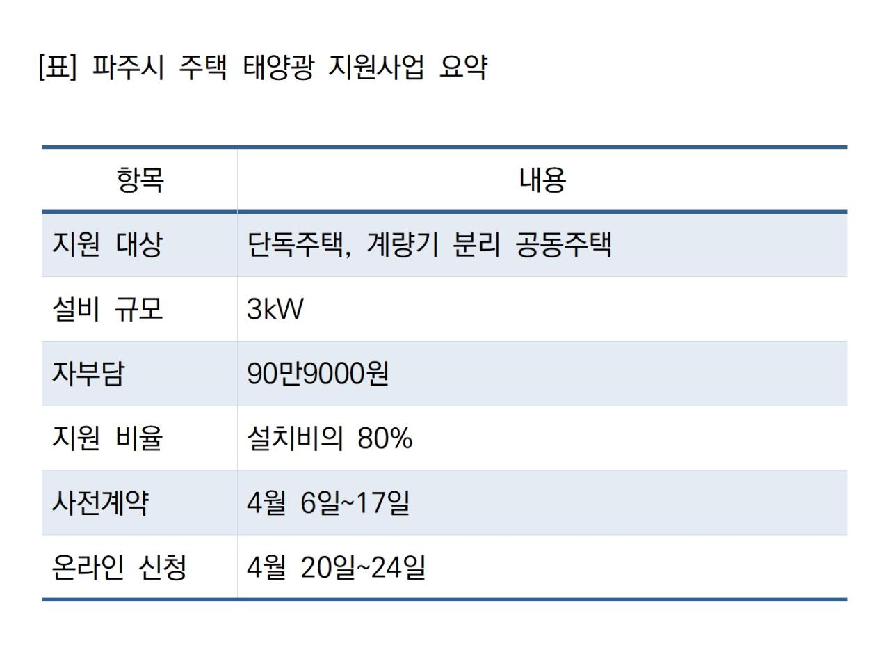 -파주시 주택 태양광 지원사업 요약 (표 = NSP통신)