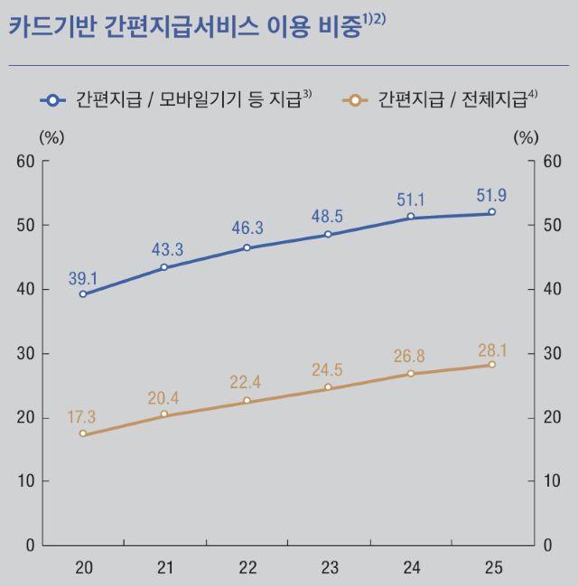 [NSP NEWS Image]DB속이야기현금 줄고 ATM 10만대 붕괴모바일 현금은 늘었다