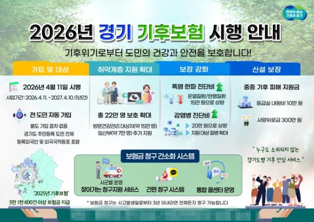 [NSP NEWS Image]경기도 기후 특보 시 사고 시에 보장 2026년 기후 보험 본격 시행