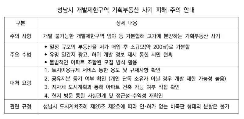 -성남시 개발제한구역 기획부동산 사기 피해 주의 안내 표 김병관