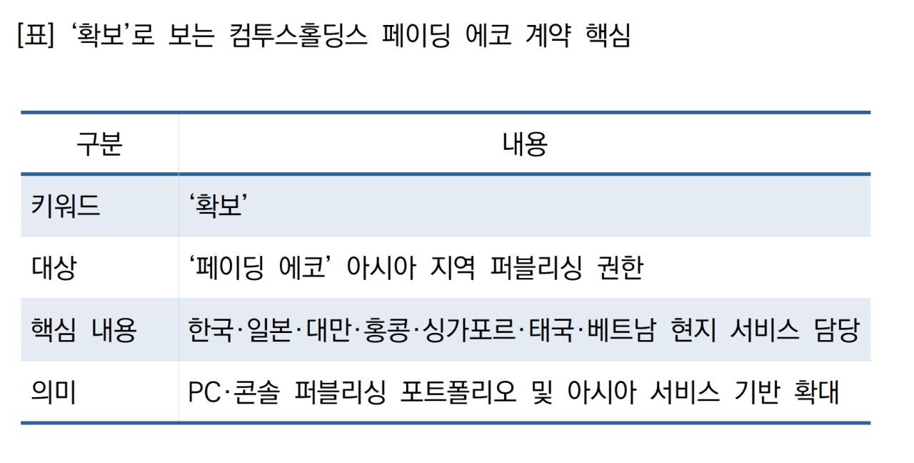 -‘확보’로 보는 컴투스홀딩스 페이딩 에코 계약 핵심 (표 = NSP통신)