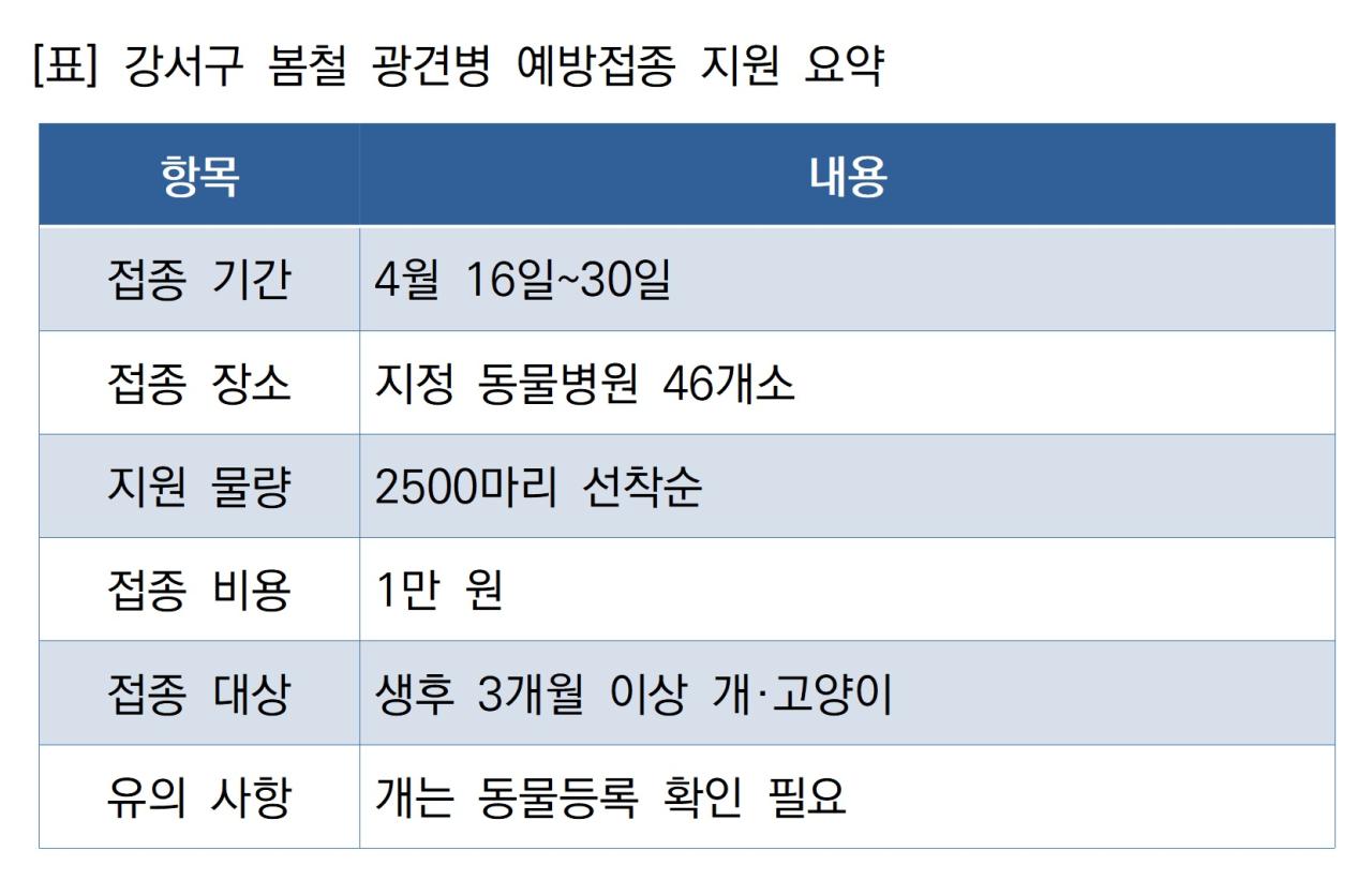 -강서구 봄철 광견병 예방접종 지원 요약 표 NSP통신