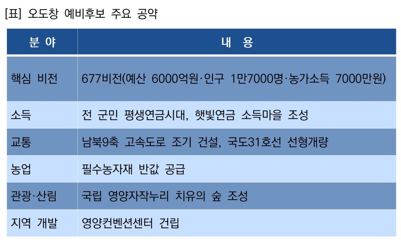 -오도창 예비후보 주요 공약 표 NSP통신