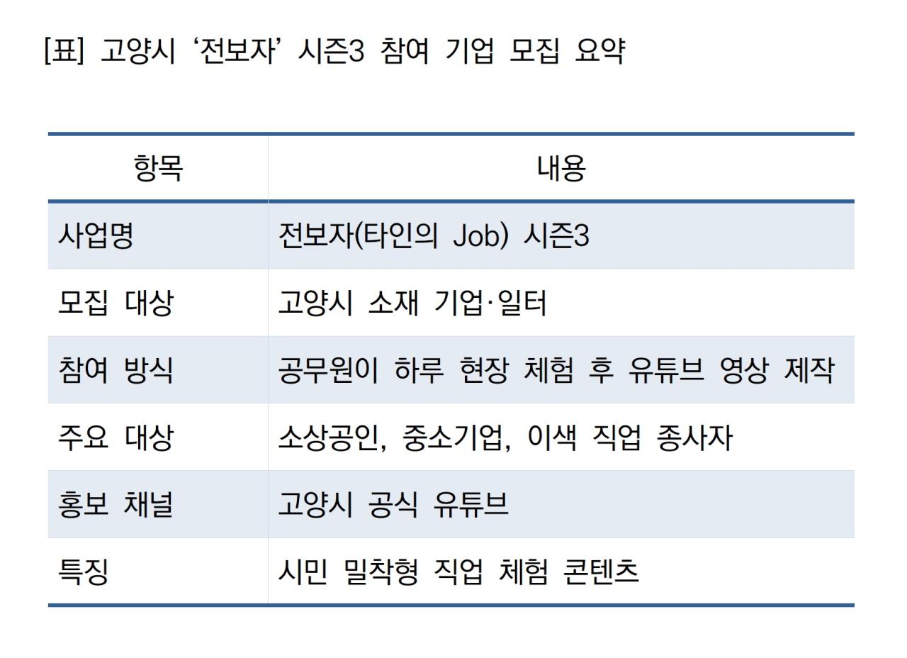 -고양시 전보자 시즌3 참여 기업 모집 요약 표 NSP통신
